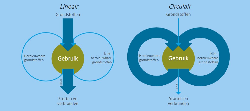 Circulaire Econmie - Tarkett blog (2)