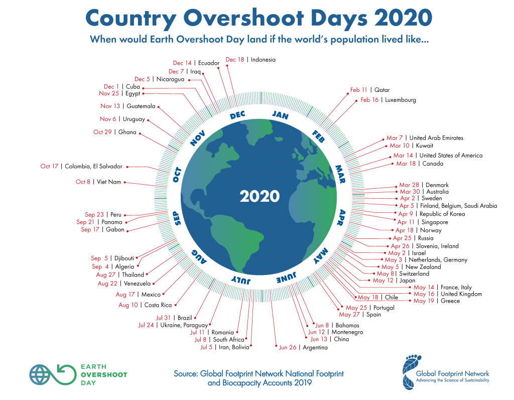 GFN-Country-Overshoot-Day-2020-1024x797