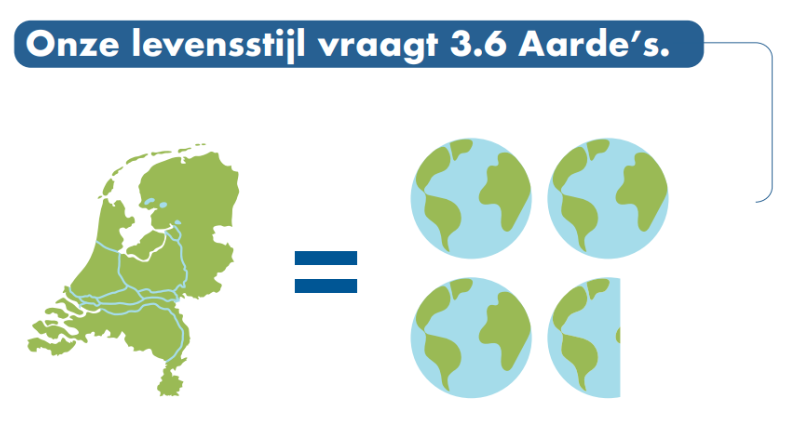 Nederland Earth Overshoot Day 12 april 2023